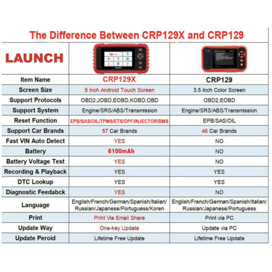 Launch CRP 129 X OBD2 Diagnosegerät mit 8 Servicefunktionen