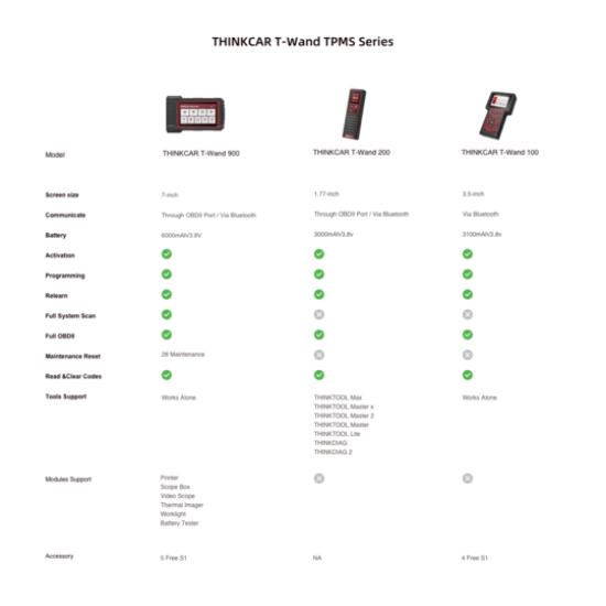 THINKCAR T-Wand 900 OBD2 Diagnosegerät inkl. TPMS/RDKS Funktion