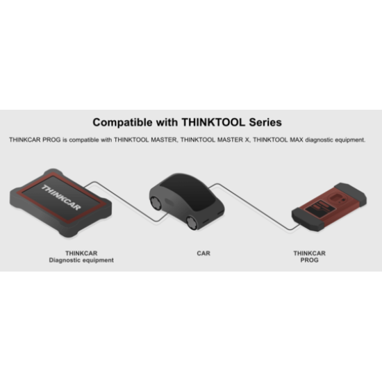 THINKCAR PROG3 Programmier inkl. 2 Jahre Garantie
