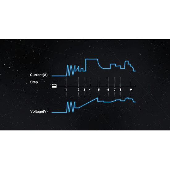 Tornado 90000 intelligentes Batterieladegerät Programmierspannungsstabilisator