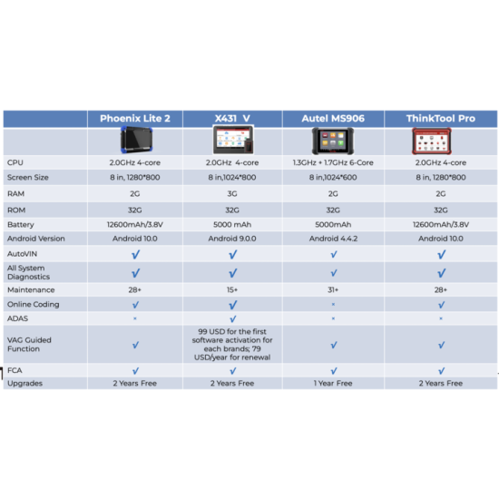 OBD Diagnosegerät TOPDON PHOENIX LITE 2