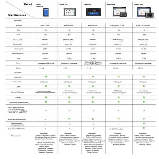 TOPDON PHOENIX ELITE KFZ Diagnosegerät